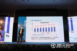 2013騰訊房產大連站首屆房產微信營銷大會落幕