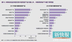 近三成富人投資房地產(chǎn)致資產(chǎn)縮水 樓市頻道