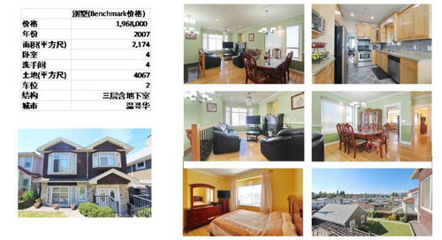 加拿大房產(chǎn)精品課 通過(guò)數(shù)據(jù)認(rèn)識(shí)溫哥華地產(chǎn) 加凱出國(guó)大講堂