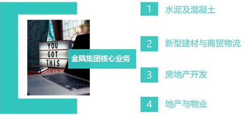 金隅集團(tuán) 乘風(fēng)京津冀協(xié)同發(fā)展，布局多元產(chǎn)業(yè)體系