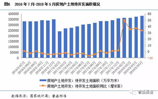 房市調控下的房地產信托趨勢分析 信托產品火熱背后的機遇與挑戰